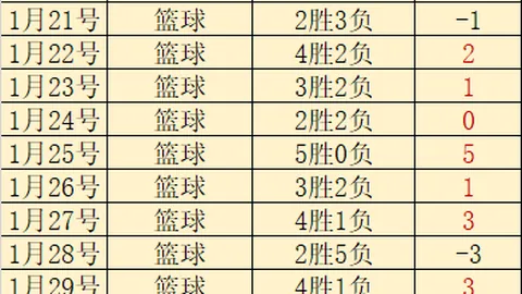 莱昂纳德27分10助助快船胜尼克斯，哈登29分高效表现